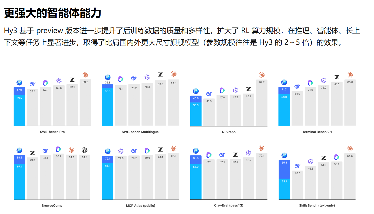 腾讯混元 腾讯混元