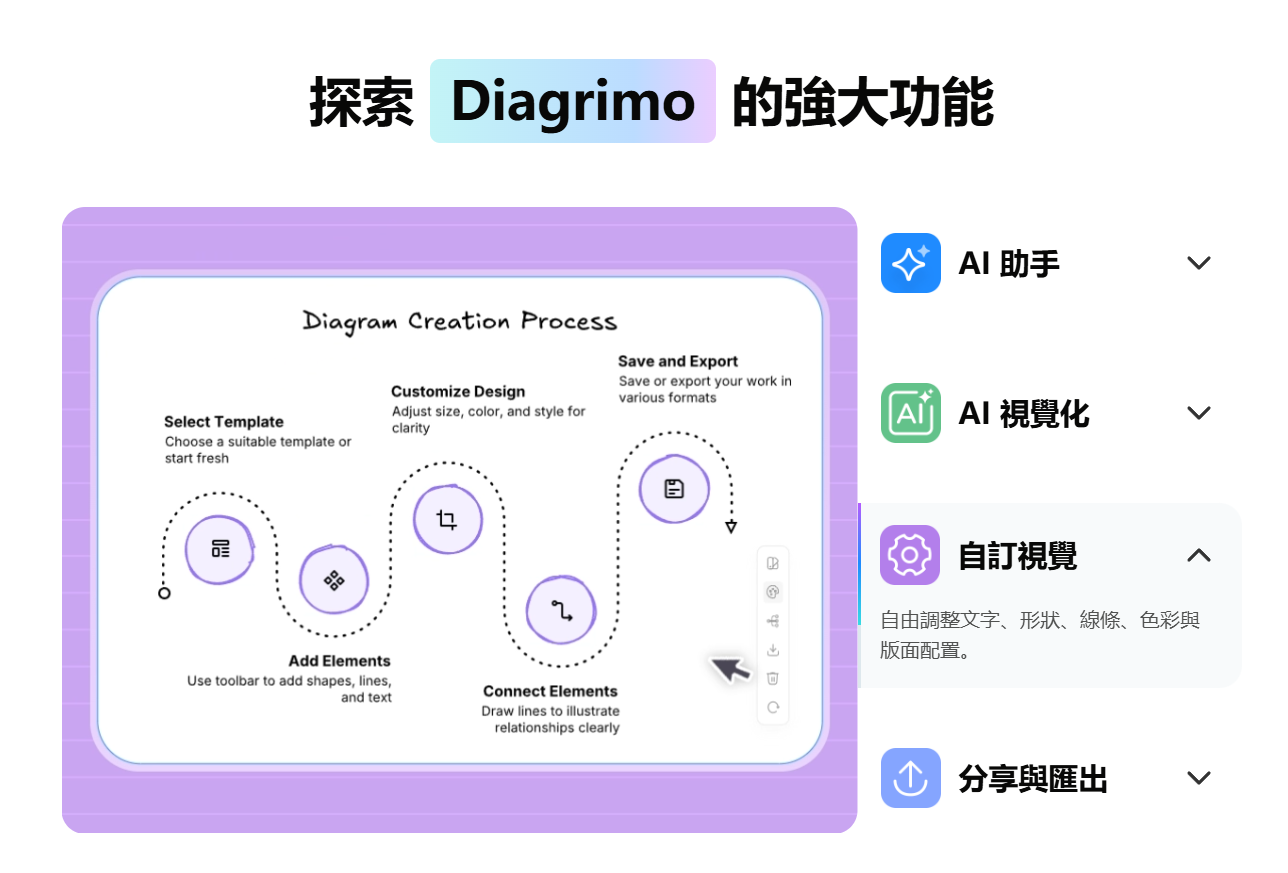 Diagrimo