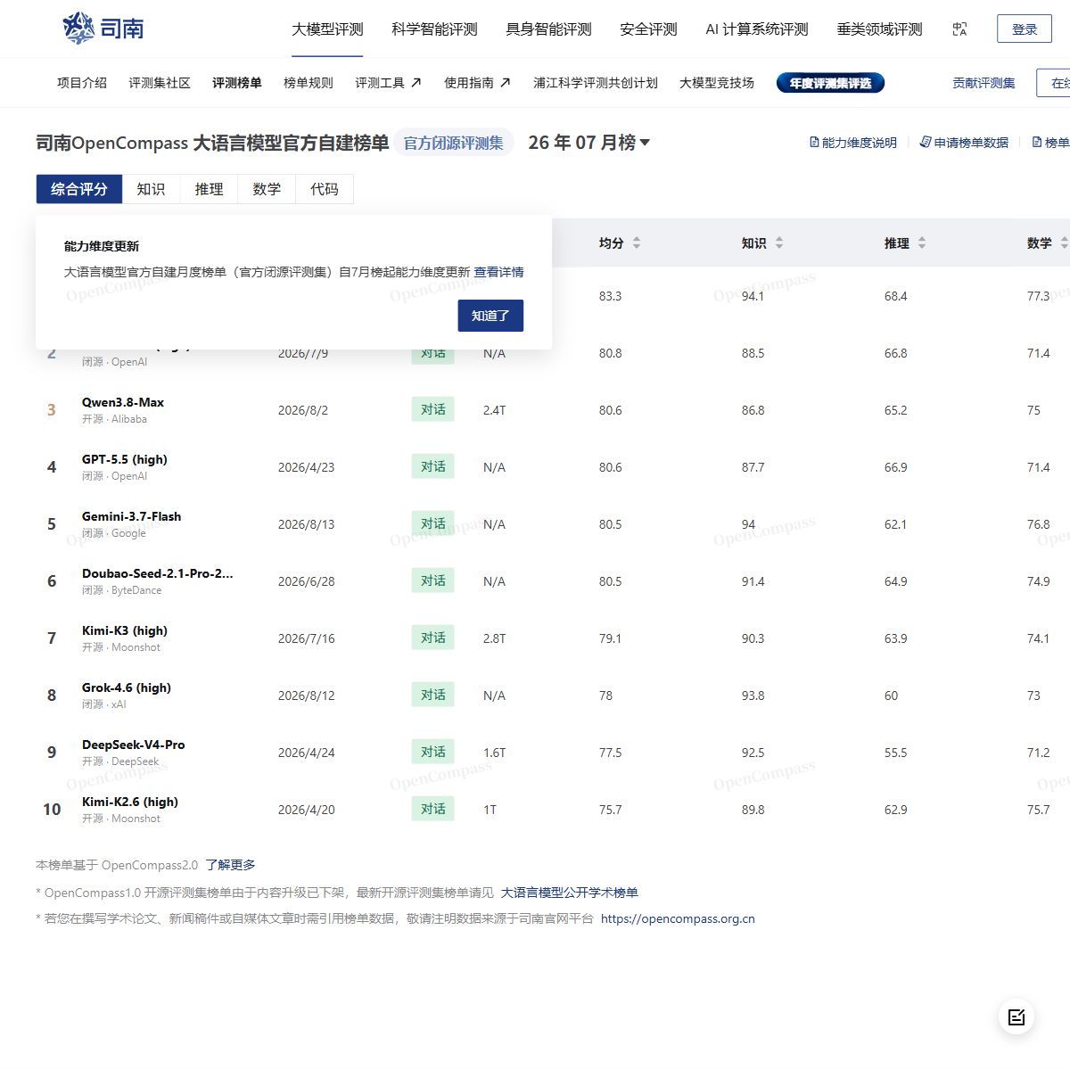 OpenCompass