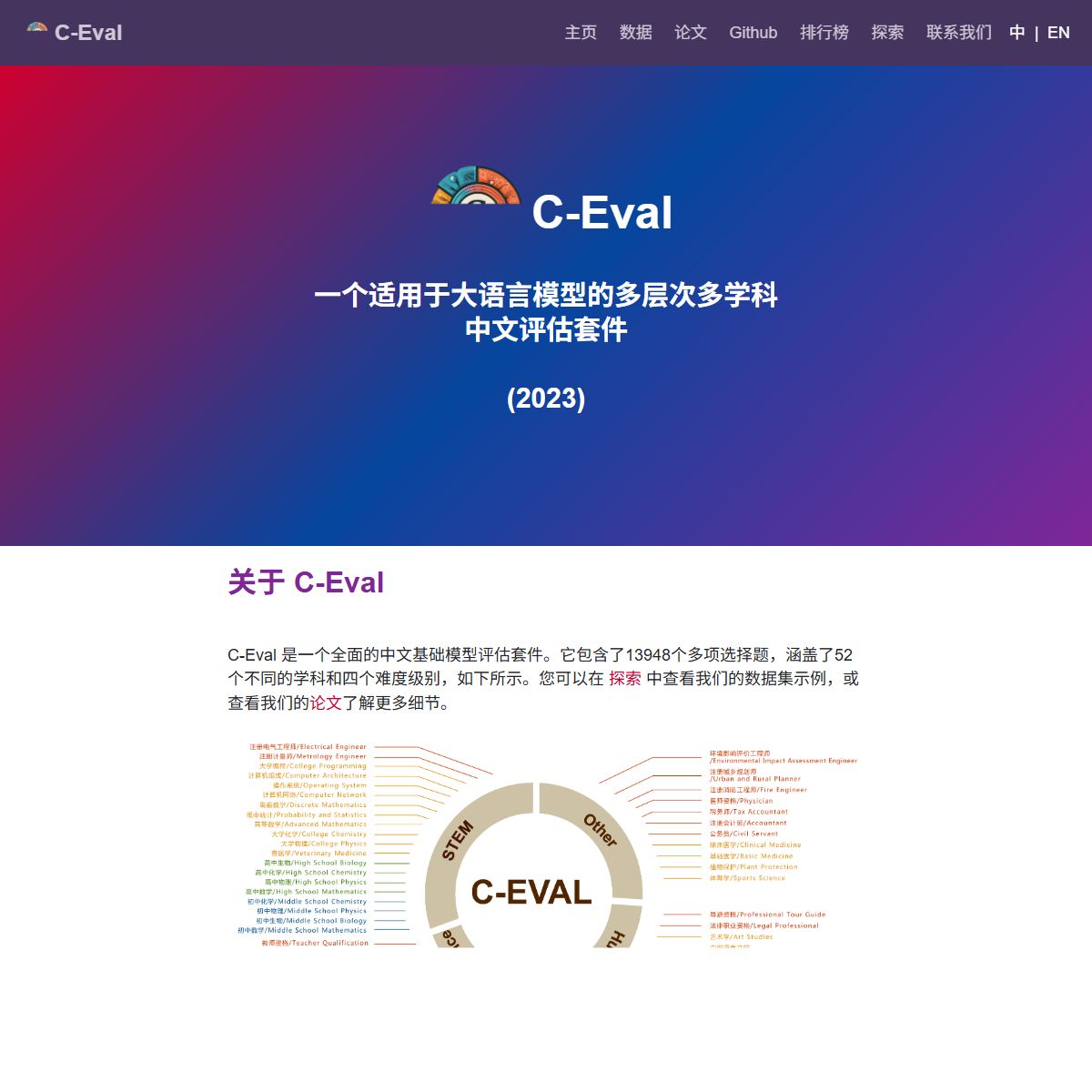 C-Eval
